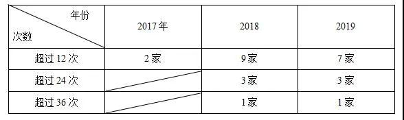 全国高新技术企业环境税收观察 环境风险应影响高新企业评定和税收优惠-图片4