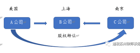 股权转让所得纳税地点确定解析-图片3