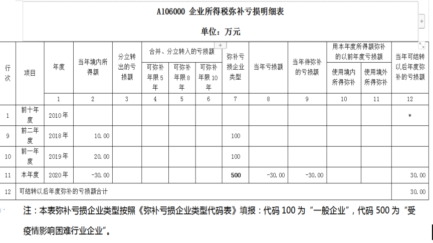 亏损弥补企业所得税政策汇编-图片3