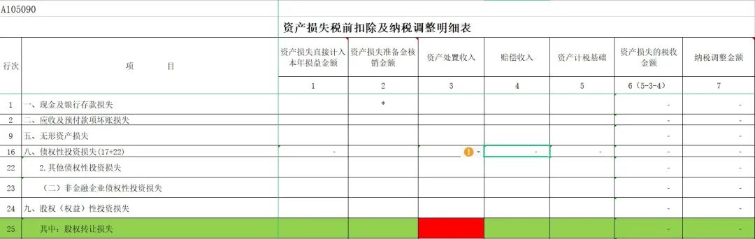 股权投资业务企业的业务招待费扣除标准基数如何定——申报表审核口径给出答案-图片4