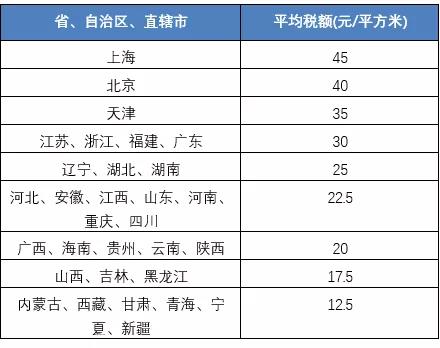 新能源项目的两把达摩克利斯之剑(二)——耕地占用税篇-图片3