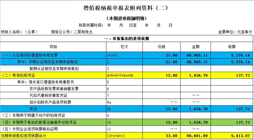 都是抵减应纳税额，做账和申报却大不同！-图片6