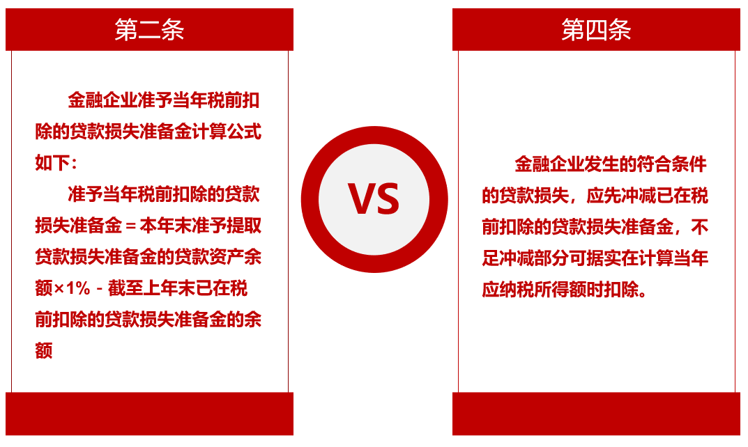 《贷款损失准备金及纳税调整明细表》(A105120)填报：金融企业贷款损失准备金税前扣除BUG终于在2020年新企业所得税申报表中完善了-图片1
