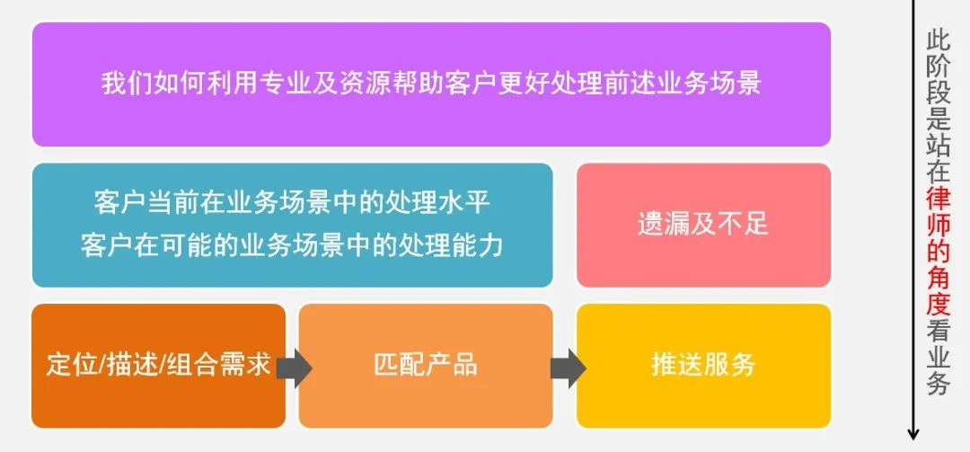 涉税法律业务的常见类型与识别方法-图片7