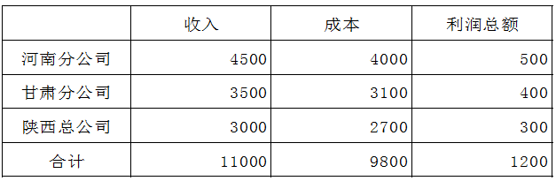 总分公司如何分摊预缴所得税金-图片2