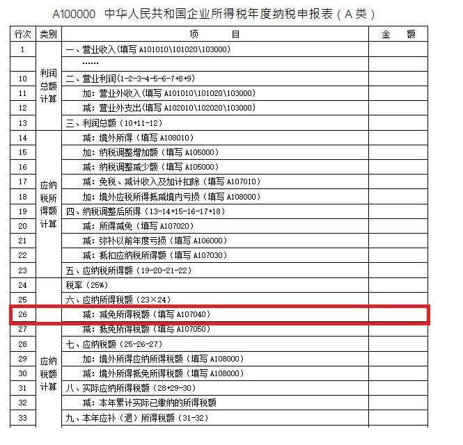 集成电路装备、材料、封装、测试企业所得税收优惠能否延续-图片10