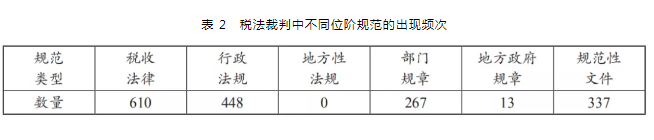 税法裁判中法律适用的特征及不足-图片2