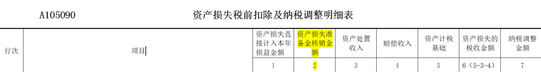 《贷款损失准备金及纳税调整明细表》(A105120)填报：金融企业贷款损失准备金税前扣除BUG终于在2020年新企业所得税申报表中完善了-图片2