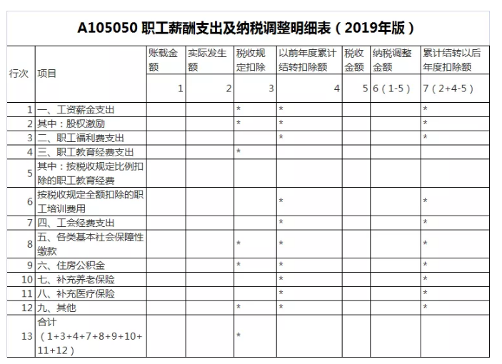 工资薪金支出税前扣除及申报说明