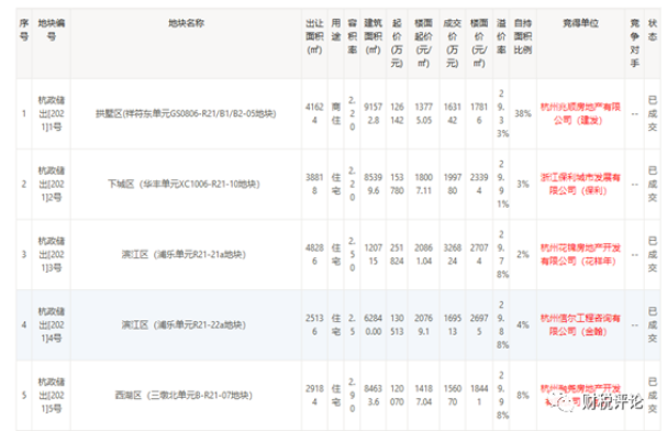 房地产企业税务管理探讨（限价、低毛利篇）-图片1