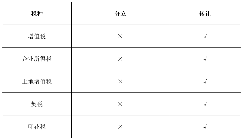 IPO税筹 公牛集团上市，做了什么-图片3