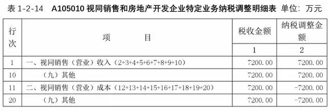 新收入准则下“总额法”VS“净额法”的税会差异调整-图片2