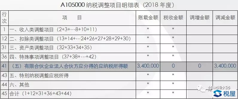 浅议有限合伙企业法人合伙人涉税处理-图片9