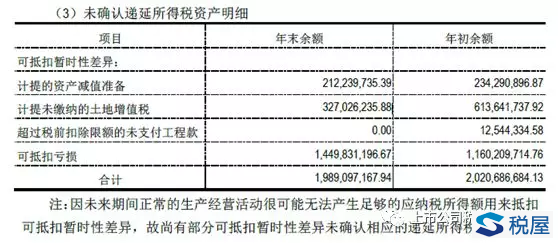 通过中粮地产年报看土增税核算及披露-图片6