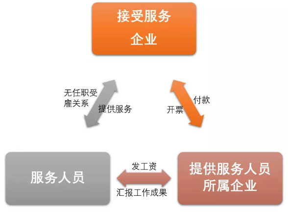 集团化跨主体管理——人员工资及差旅费用报销涉税分析-图片2