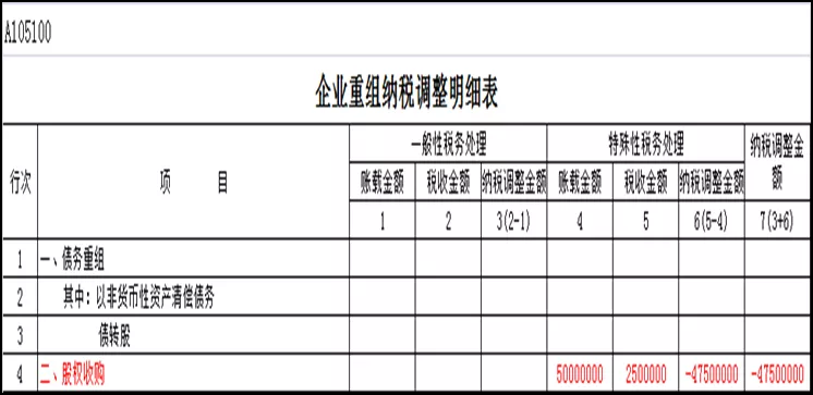 股权收购和资产收购的法务和税务处理及例解-图片1