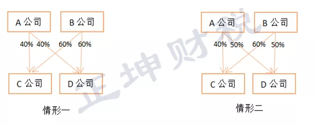 并购重组之资产（股权）划转涉税分析-图片3