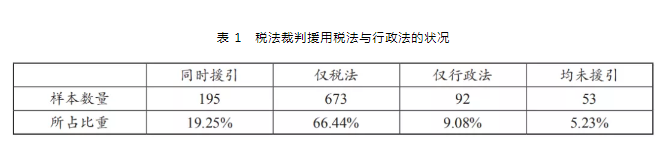 税法裁判中法律适用的特征及不足-图片1