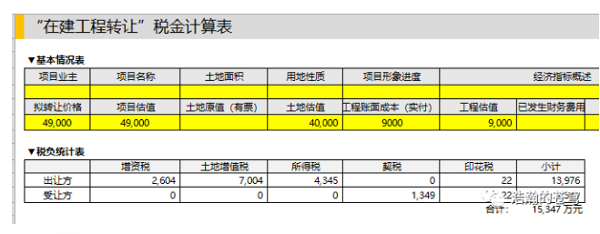 在建工程转让“知识点”及涉税问题-图片1