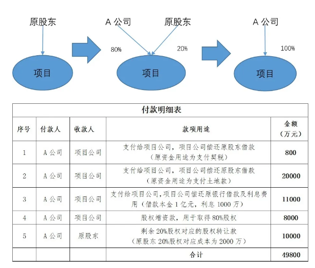 承债式收购中，股权溢价的计算-图片1