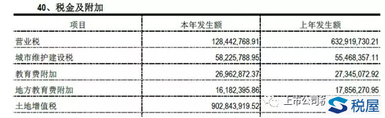 通过中粮地产年报看土增税核算及披露-图片3