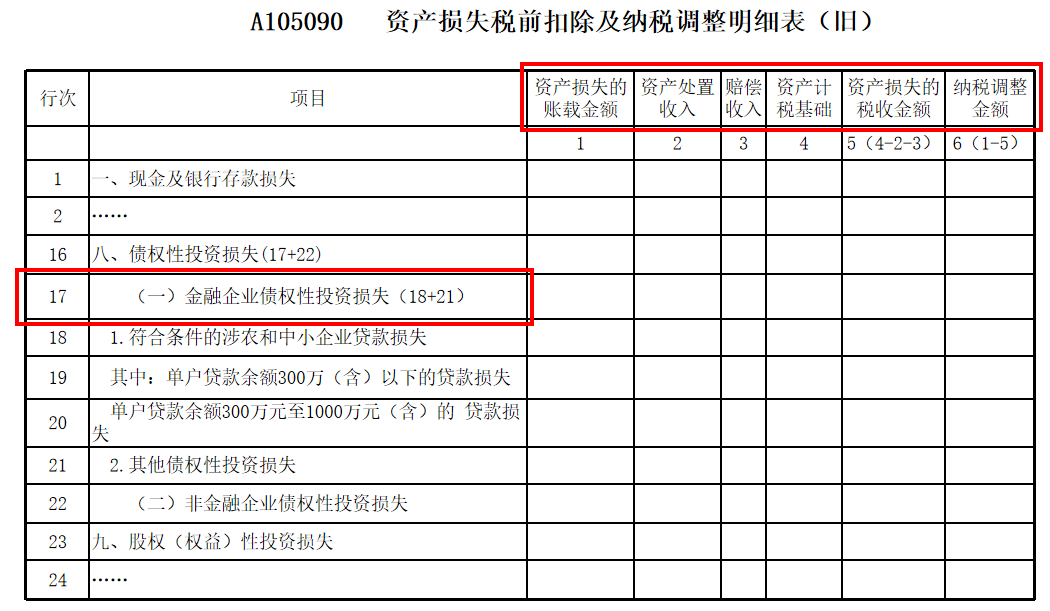 资产损失类业务企业所得税年度纳税申报表填写案例-图片1