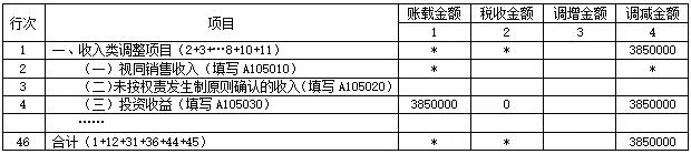权益法核算的长期股权投资收益预缴企业所得税时到底能不能扣除-图片3