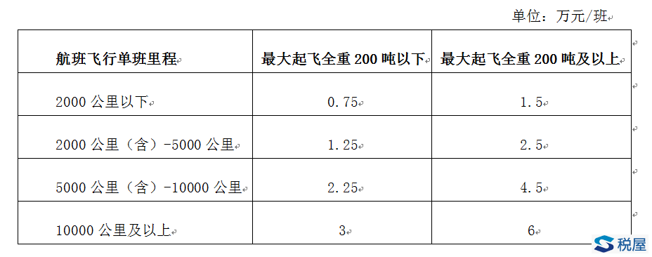 财政部办公厅关于“六保”财政政策措施问答