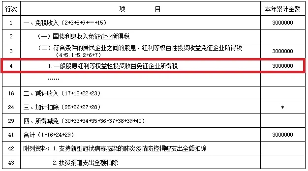 权益法核算的长期股权投资收益预缴企业所得税时到底能不能扣除-图片6