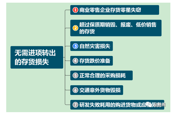存货损失的十大涉税问题-图片4