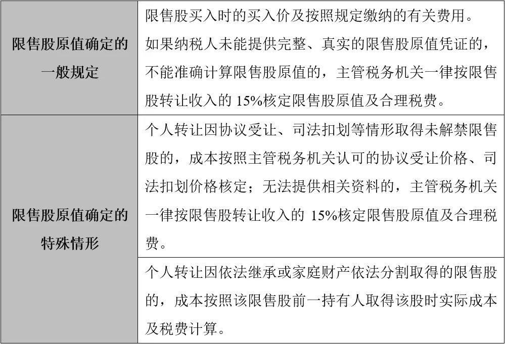 股权转让所得个人所得税的那些事儿（之二）-图片2