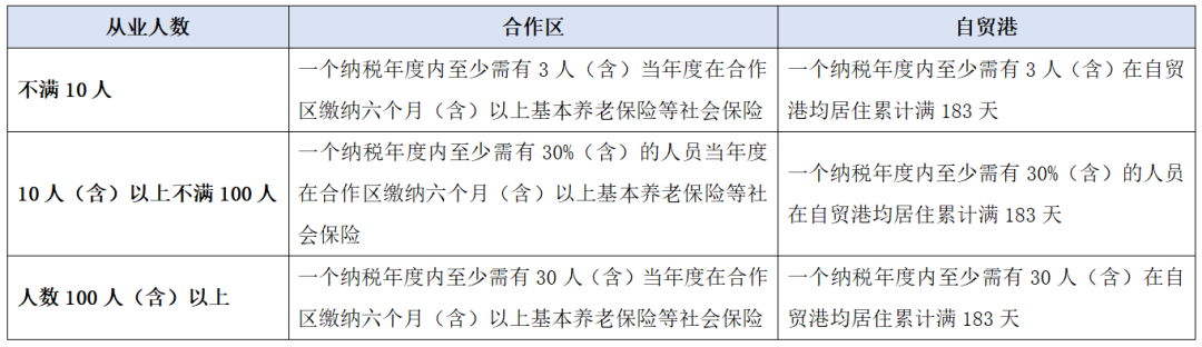 “实质性运营”：你清楚了吗？-图片1