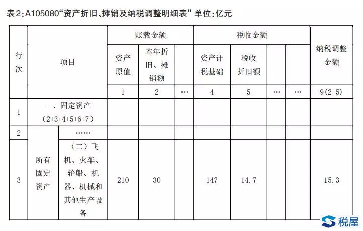 63亿元债务豁免，该如何进行财税处理？