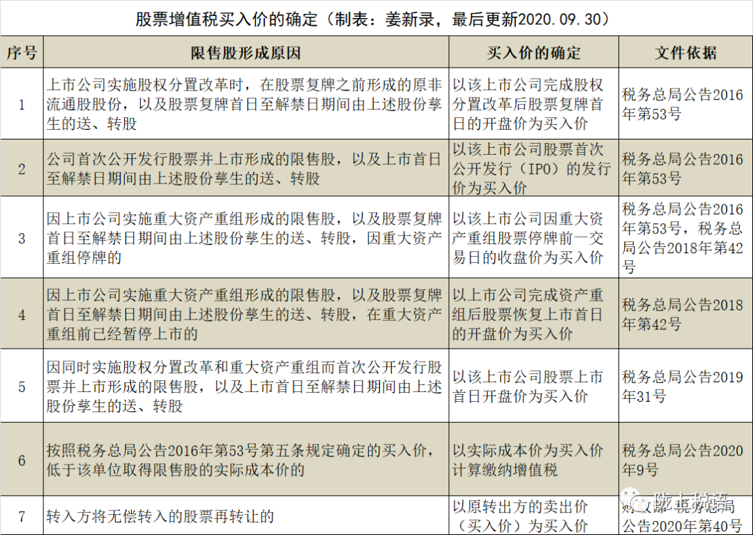 股票无偿划转，税收政策得以完善