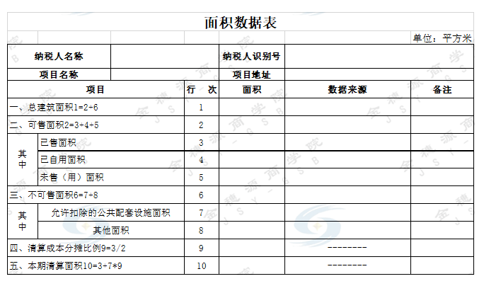 房企项目税负测算难点浅析-图片3