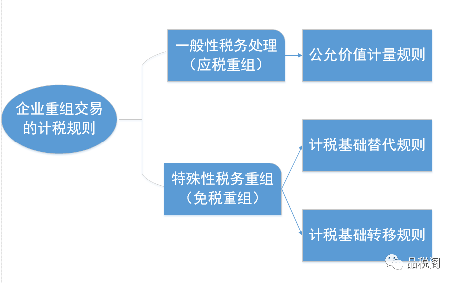股权收购之计税基础原理解析-图片2