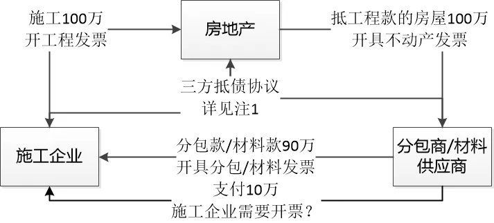 以房抵债：10万要开票吗？