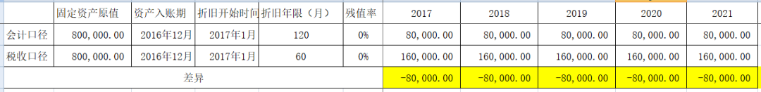 汇算清缴，现在固定资产的核算标准到底是2000、5000还是500万-图片1