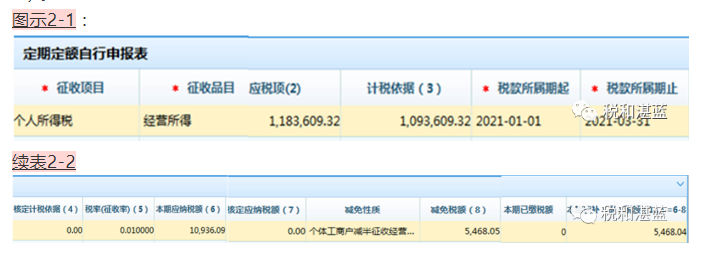 双定户代开了专票，且有地方减免政策，如何享受总局8号公告减半计征个税-图片2
