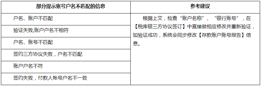 电子税务局中三方协议验证失败如何处理?来看攻略啦-图片6