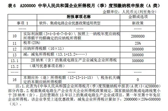 企业所得税新版预缴申报表填报解析（2021年）-图片4