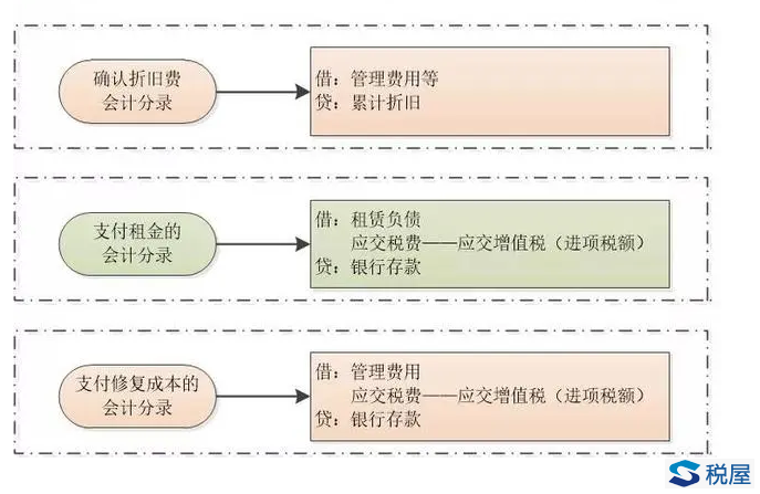 案例解析执行新租赁准则后使用权资产折旧的纳税调整与填报-图片3