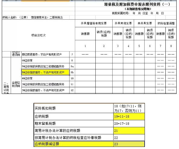 租房新政策的销售额为什么除以1.5%算，而不是除以5%算-图片8