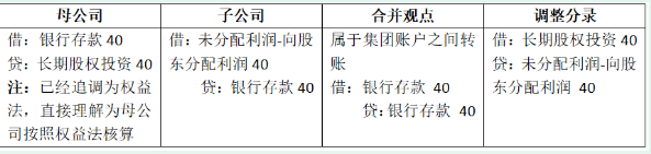 原理推导：母公司投资收益与子公司利润分配抵消-图片8