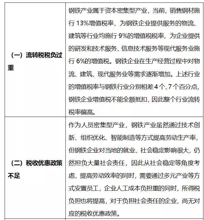 钢铁行业税负重、利润低，行业运行面临诸多税务问题
