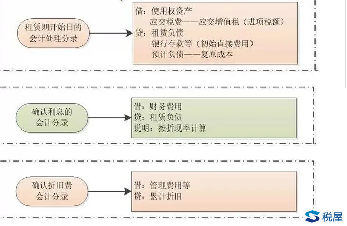 案例解析执行新租赁准则后使用权资产折旧的纳税调整与填报-图片3