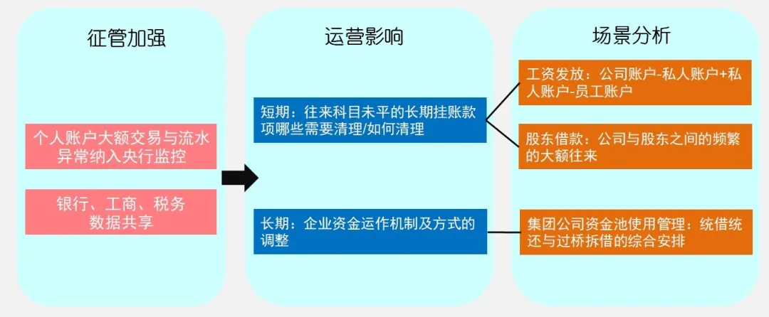 涉税法律业务的常见类型与识别方法-图片2