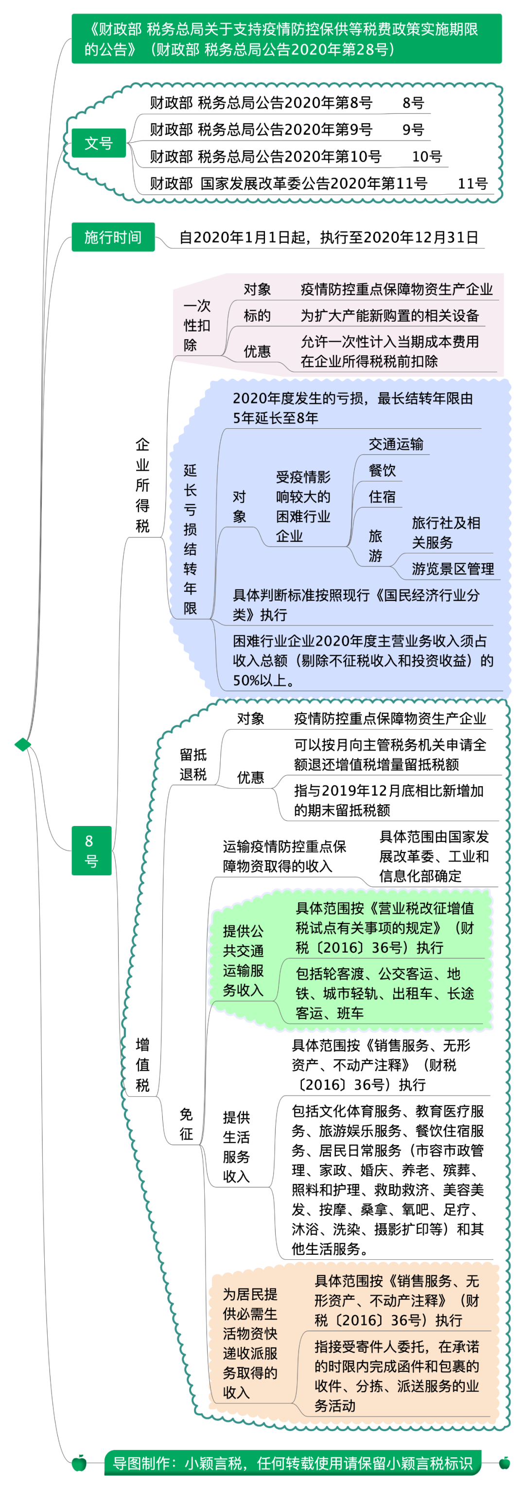 2020年12月31日起已执行到期的税收政策-图片2