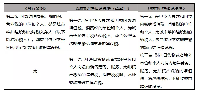 深入解读：契税、城建税从条例入法的变化在何处-图片9