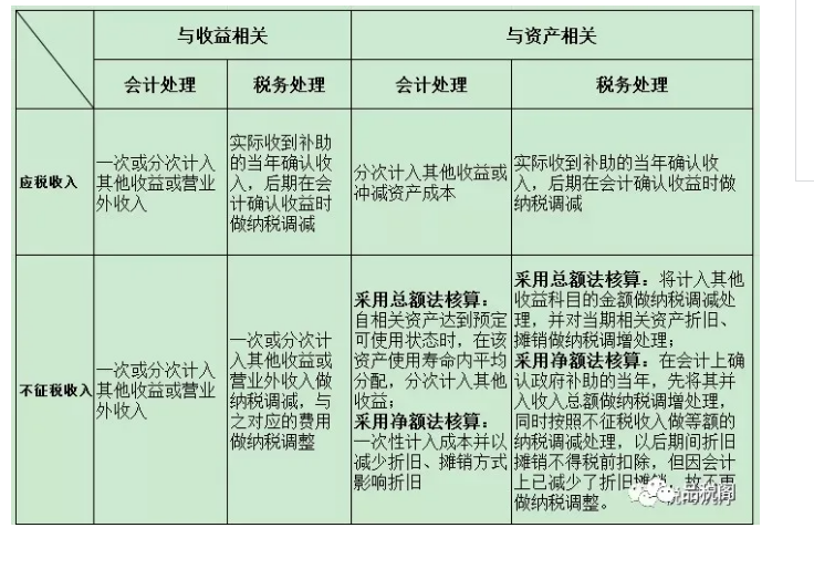 政府返还受让方承担的卖方税费，如何进行税会处理